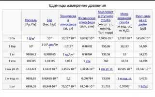 Как перевести кпа в кг м2