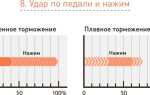 Что такое экстренное торможение автомобиля