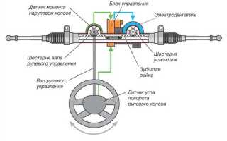 Как заменить электро ус руля
