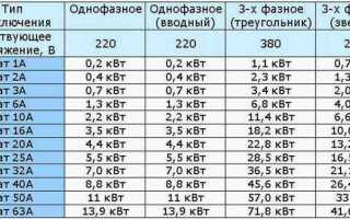 1 ампер сколько киловатт таблица