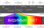 Какой диапазон волн самый широкий