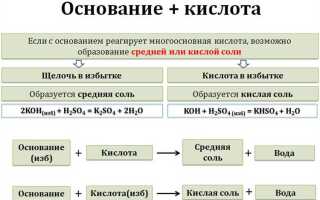 Как лить кислоту в воду или наоборот