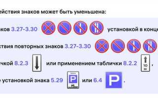 Чем отличается остановка от стоянки