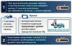 Не снимается с сигнализации машина старлайн что делать