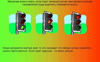 Что обозначает сигнал виде диска зеленого цвета