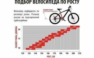 Колеса 14 12 для какого роста