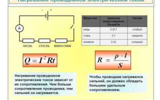 Как называются вещества не проводящие электрический ток