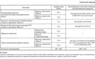 Куда заливать масло в коробку камаз 65117