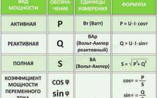 Полная мощность и активная мощность чем отличаются