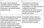 Франшиза по каждому случаю в ингосстрахе что это