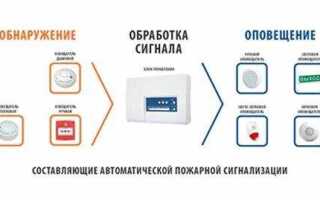 Как понять что сигнализация включена в здании