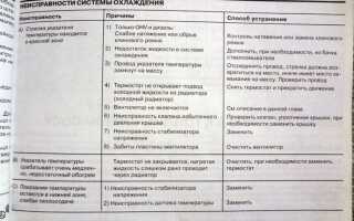 Как часто должно проверяться состояние системы охлаждения печей