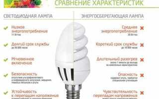 Светодиодные лампы для дома как выбрать отзывы