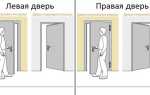 У какой теслы двери открываются на верх