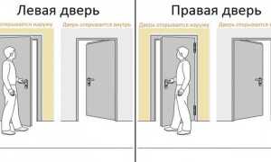 У какой теслы двери открываются на верх