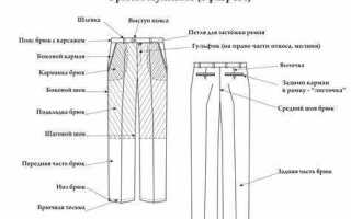 Как называются детали а м