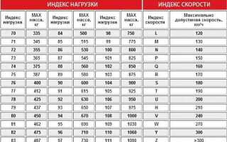 Что такое индекс скорости v