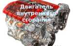 Как работает двигатель внутреннего сгорания