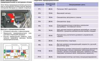 4is cl g slr что за стекло