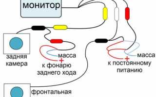 Aux cvbs in на магнитоле что это