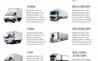 Яндекс грузовой какие автомобили подходят