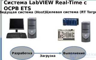 Операционная система реального времени что это