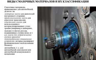 Для чего нужны смазочные материалы в автомобиле