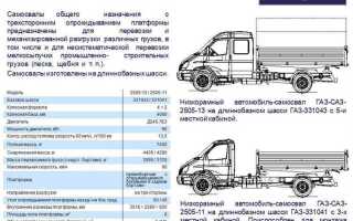 Какая нужна категория на газель с прицепом