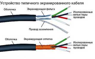 Как экранировать кабель от помех своими руками