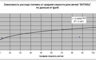 На сколько увеличивается расход топлива в пробке