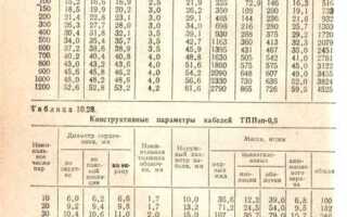 Сколько чистой меди в кабеле 5 6