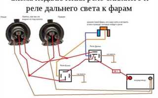 Как выглядит значок дальнего света