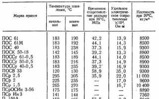 Какие припои применяют для пайки малоуглеродистых сталей
