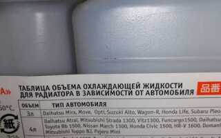 Чем отмыть бачок охлаждающей жидкости от антифриза