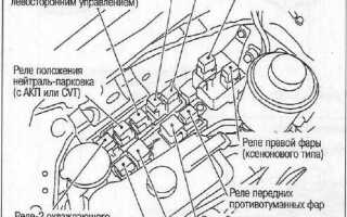 Где расположен эбу ниссан тиида 2007