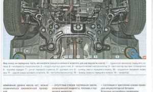 Какой бензин заливать в шевроле кобальт