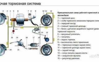 Как промыть тормозную систему автомобиля