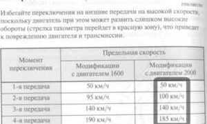 На скольких оборотах переключать передачи на механике