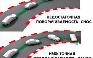Что такое esp в автомобиле почему горит
