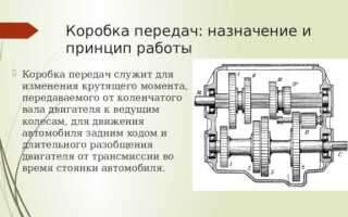 Кто придумал механическую коробку передач