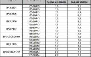 Какое давление должно быть в колесах рено сандеро