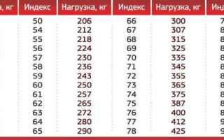 Что такое индекс нагрузки на шинах и индекс скорости