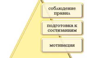 Универсалы это в отношениях кто придумал
