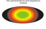 Как изменяется поле зрения водителя с увеличением скорости движения