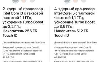 Чем отличается pro от pro