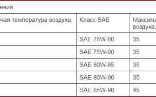Сколько масла в ваз 2109