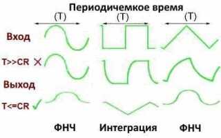 Интегратор как создать цифровой порядок