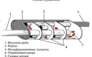 Глушитель и резонатор в чем разница