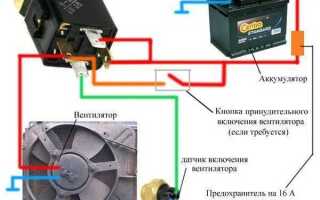 Как проверить и отрегулировать натяжение ремня вентилятора