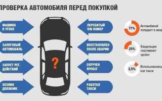 Как понять что машина в угоне